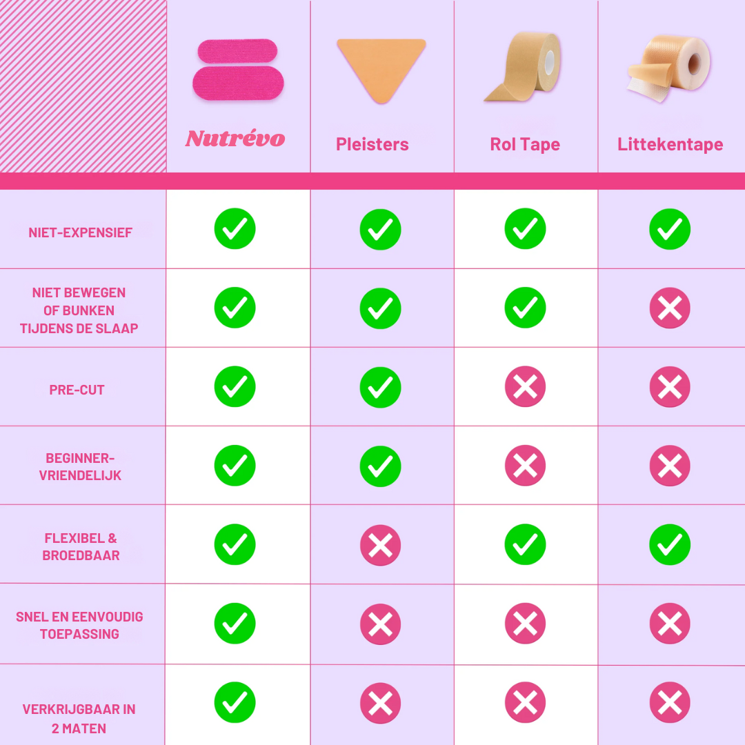 Nutrévo – SkinSculpt-tapes geven je een natuurlijke glans