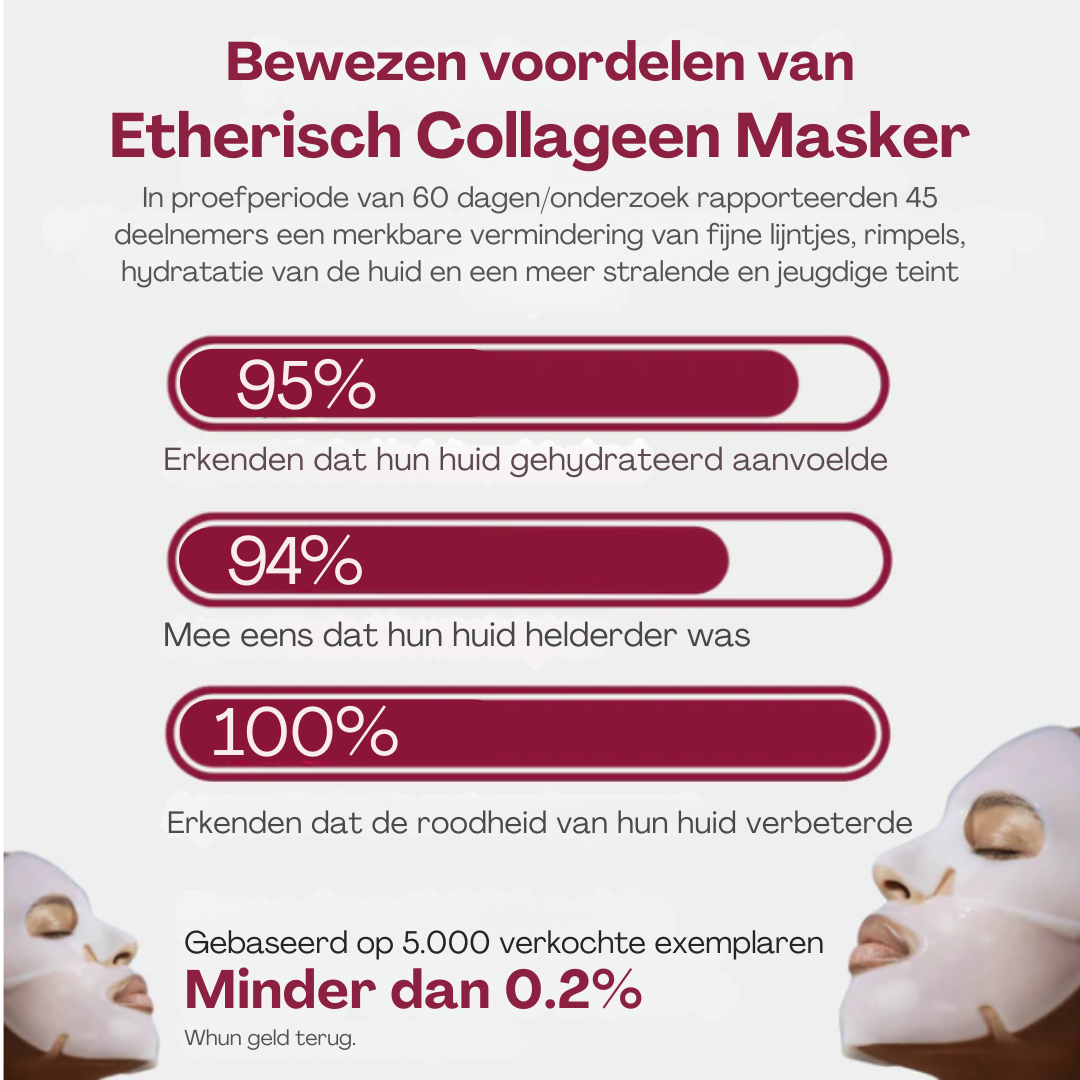 NanoGlow – Huidherstellend Collageenmasker