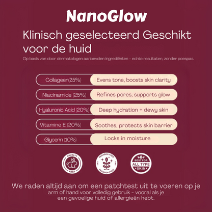 NanoGlow – Huidherstellend Collageenmasker